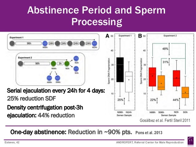 Giant cock three feet Days of abstinence of sperm quality